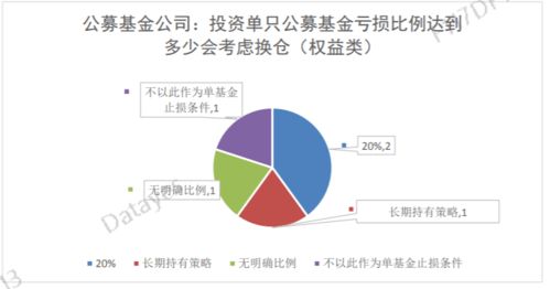 市場下跌時機(jī)構(gòu)投資者行為調(diào)查報告 七成機(jī)構(gòu)在下跌行情中選擇贖回