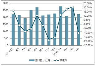 2019-2025年中國煤炭行業(yè)全景調(diào)研及投資潛力分析報告