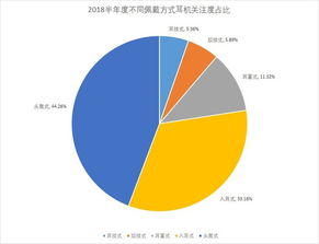耳機產品結構分析、行業動態與市場調研全景