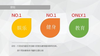 開游樂館如何做市場調(diào)研