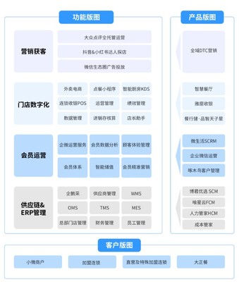 微盟戰(zhàn)略投資奧琦瑋 餐飲數(shù)字化協(xié)同與精細(xì)化管理的復(fù)蘇啟示