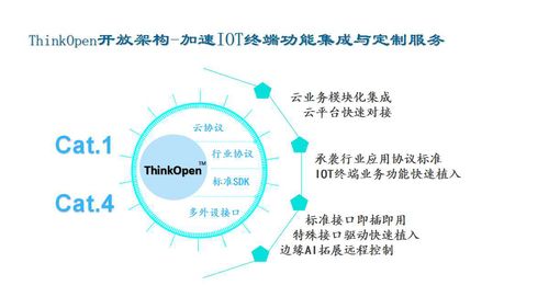 信可通訊盛裝亮相iote2020深圳國際物聯網展，助力行業智能化升級