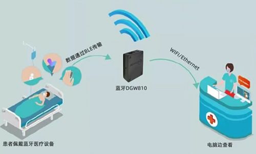 疫情放開關(guān)鍵期 以物聯(lián)網(wǎng)應(yīng)用服務(wù)驅(qū)動(dòng)醫(yī)療資源快速優(yōu)化