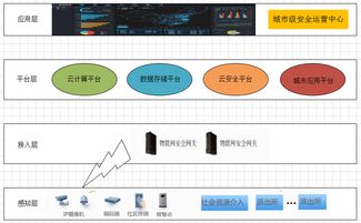 區塊鏈賦能物聯網 初創公司 Filament 獲 1500 萬美元融資，引領去中心化應用新浪潮