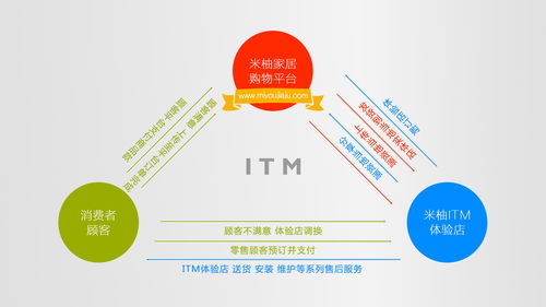米柚家居 零加盟費賦能，攜手打造物聯網智慧家居新零售標桿