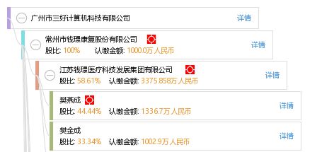 廣州市三好計(jì)算機(jī)科技有限公司 工商信息與經(jīng)營(yíng)狀況全景解析